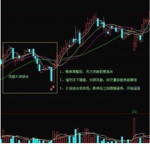 a股市场:为什么80%的散户炒股都赔钱?