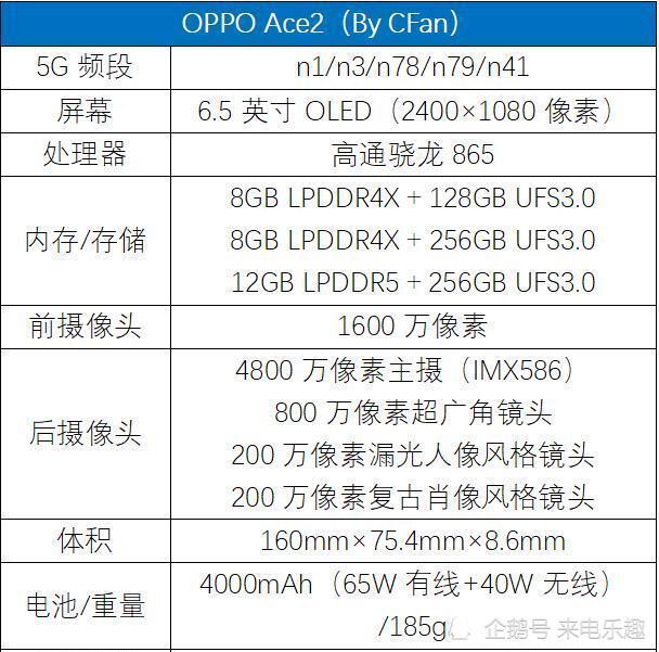 又一款骁龙865降价了,oppoace2手机参数一览