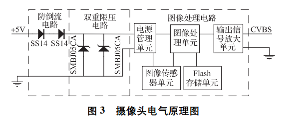 本安型红外补光摄像头的设计