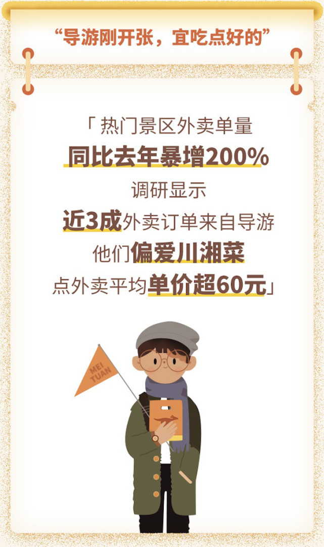 美团外卖发布国庆数据：景区外卖订单量大涨2倍，近3成来自导游