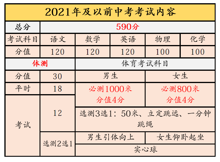 天津102中学高考分数_天津海河中学高中分数_2022天津中学录取分数线