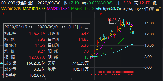 63岁董事长迎娶38岁妻子引热议