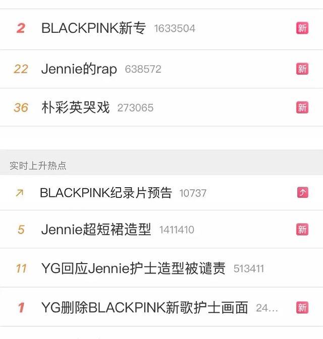 营销自然是有回报的,粉丝到处吹的"欧美女团"blackpink最新专辑中输