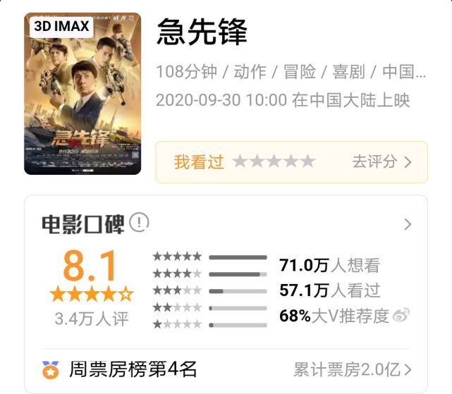 《急先锋》票房惨淡,跟成龙老了没有丝毫关系,主要有三点原因