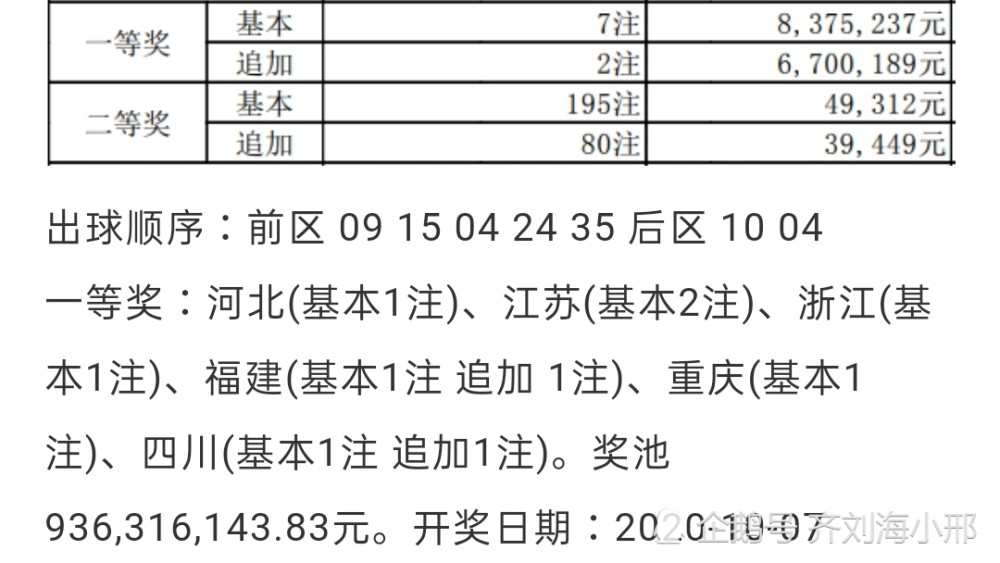 全国开出7注一等奖,江苏独揽2注,体彩大乐透20098期开奖结果