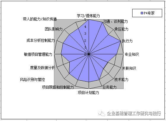 腾讯项目经理能力素质模型图_腾讯新闻