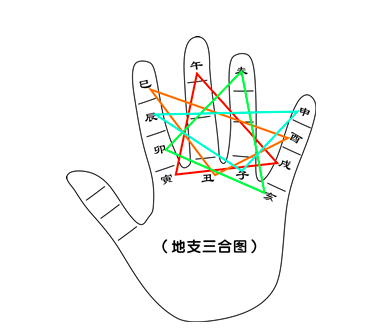 关于八字地支相合的命理知识_腾讯新闻