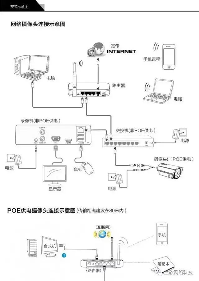 海康威视网络硬盘录像机怎么添加摄像头海康摄像机怎么设置