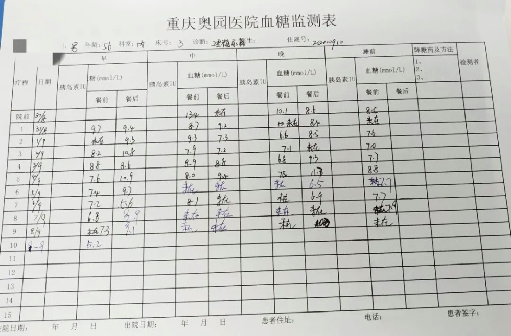 患者郭某某血糖监测表