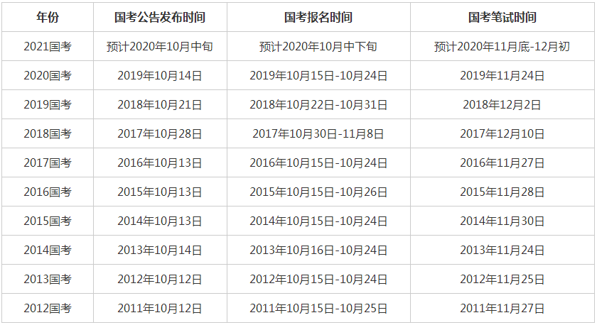 2021年几号国考2021国考报名时间公布