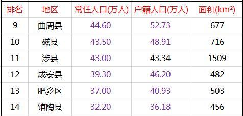 龙港常住人口_常住人口登记表(3)