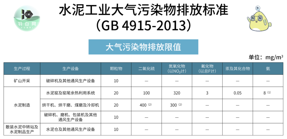 关注国标规定的voc无组织排放14个细分行业大气污染物特别排放限值