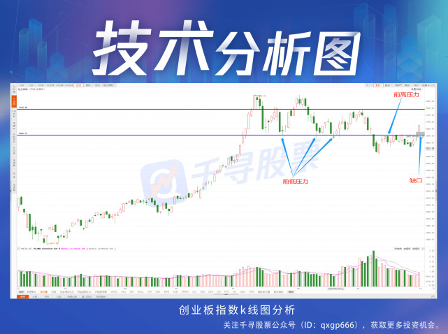 复盘者联盟a股十月开门红创业板大涨近4光伏股掀涨停潮