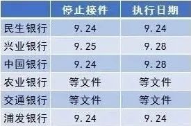 长春已全面执行30％首付，你的首付是不是又不够了？
