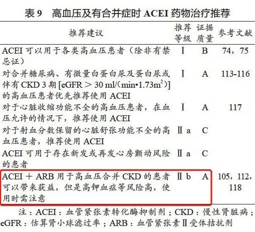 不推荐 acei,arb 或肾素抑制剂的两类药物联合使用,尤其是伴糖尿病