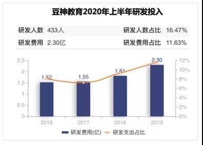 碰瓷式"蹭流量"营销引同行不满,豆神教育资金告急甩卖"孙公司"