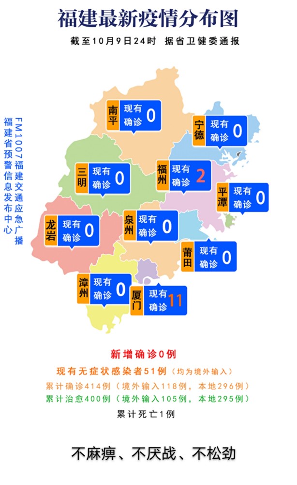 福建最新疫情分布图