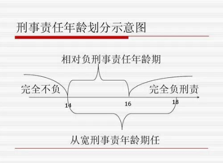 大连13岁杀人男孩父母不道歉、不赔偿:被拘