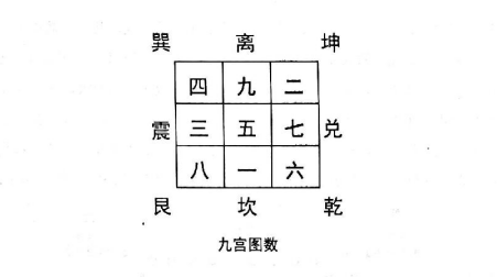 流年断阳宅风水吉凶的经验和心得