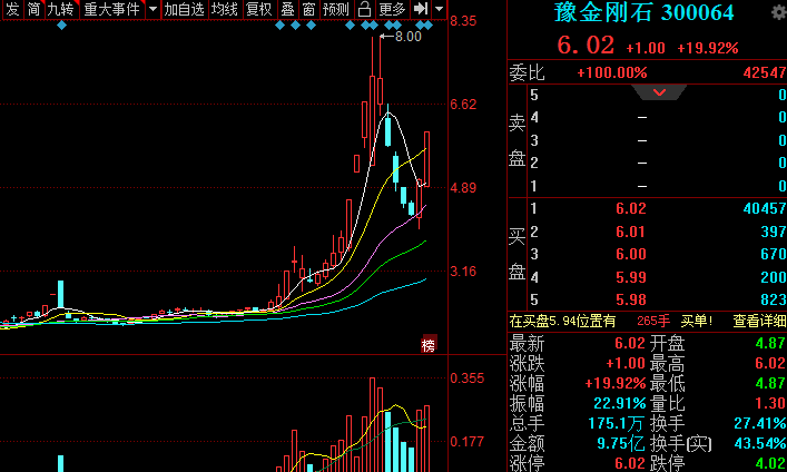 深交所重点监控异常交易,豫金刚石,新余国科同时作出披露