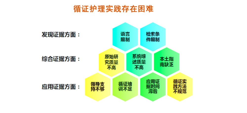 循证护理怎么做?来看北大医院十年经验