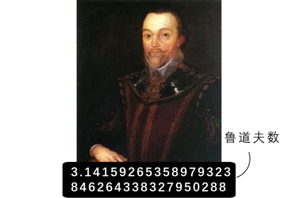 除此,银币左边还有来自德国的 鲁道夫,他几乎耗费一生的时间,得出了