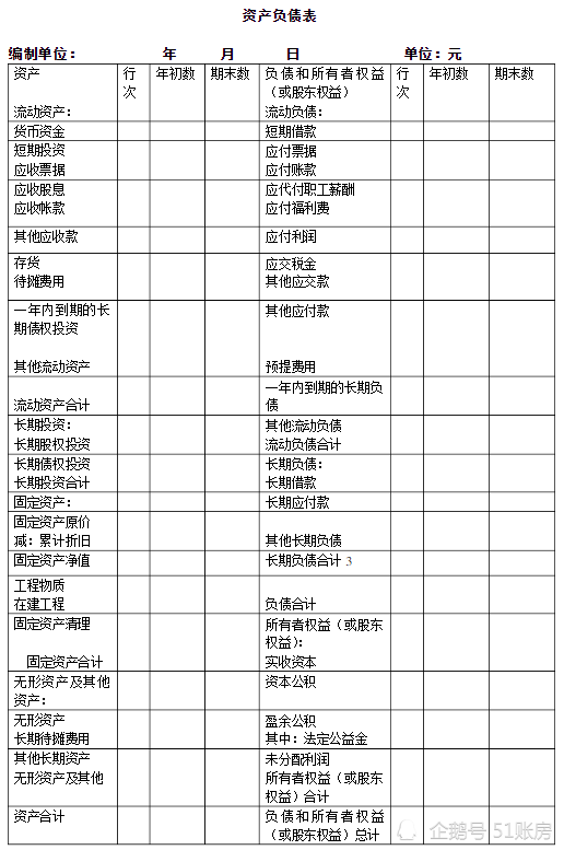 (实务中,资产负债表空白模板)