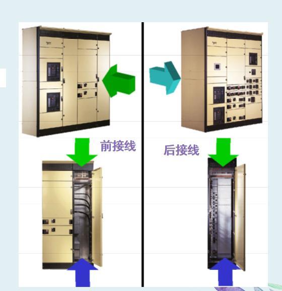 母线的分类:主母线(水平母线:连接一条或几条配电母线和或进线和出线