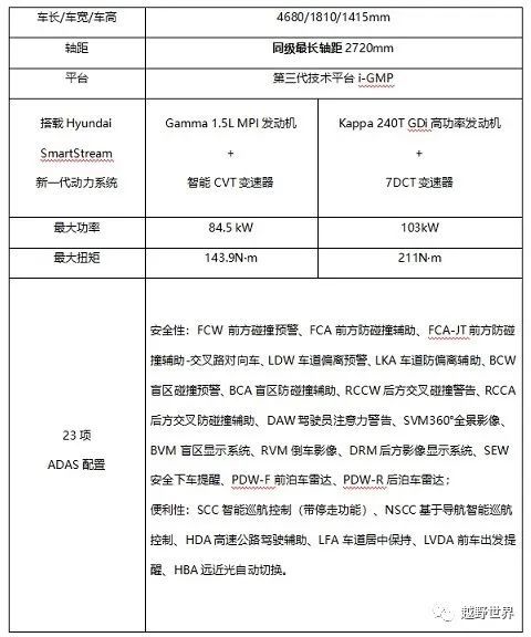 全新的开发理念 第七代伊兰特颠覆的不仅是自己