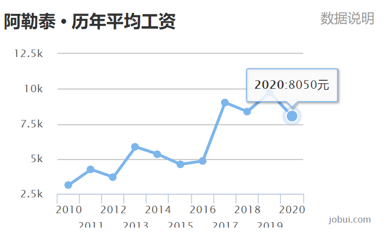 阿勒泰地区经济总量_阿勒泰地区地图
