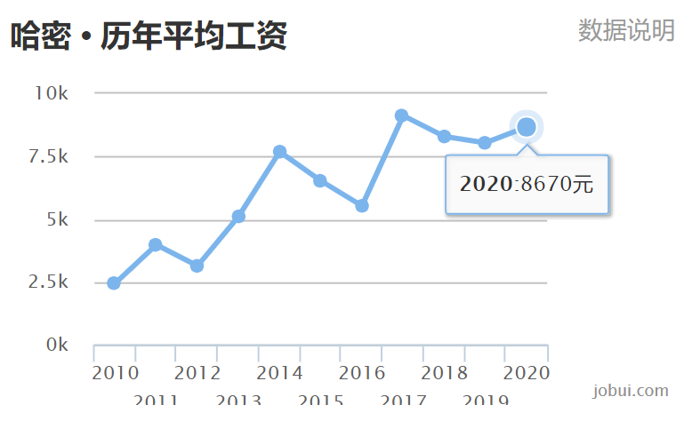 乌鲁木齐人均工资_乌鲁木齐机场图片(3)