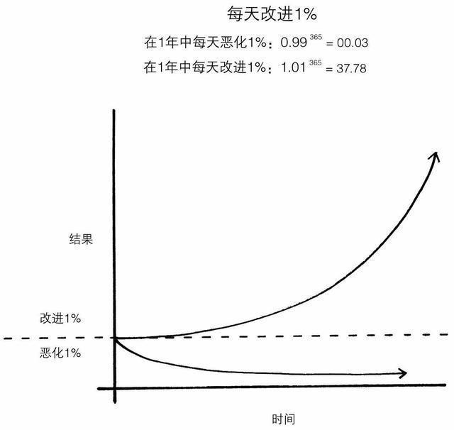 工作习惯越好工作效率越高深度解析如何养成一个好习惯