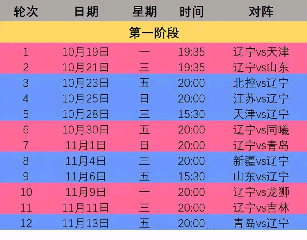 cba新赛季赛程出炉,辽宁男篮大战12场,杨鸣能够赢下几