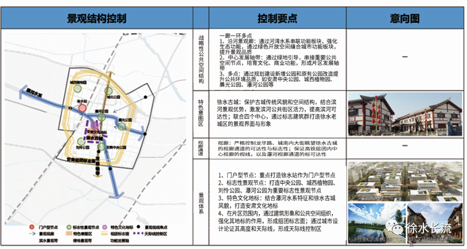 漕河片区成亮点!解读保定最新规划中涉及徐水内容!