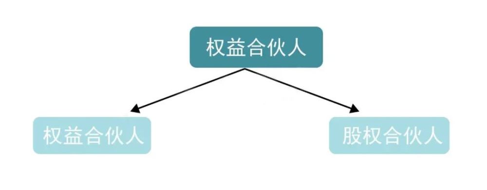 恒都在尝试"阿米巴"模式后,合伙人除了固定薪酬外,分红则需要根据其所