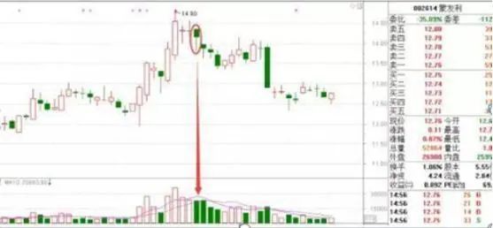 这样的股票应该警惕,尤其是每一天的交易时间里,基本保持震荡下跌走势