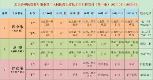 北京协和国家医疗队来阜巡诊,门诊时间,地点,预约方式