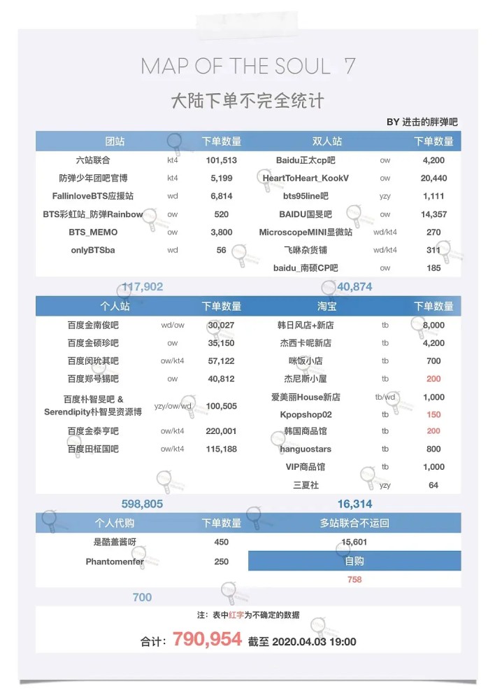 防弹少年团涉辱华言论，粉丝纷纷发文宣布脱粉