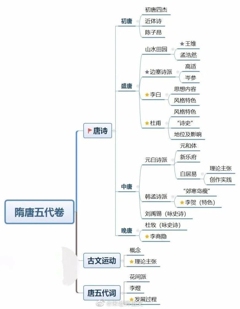 虽然中西文化有差异,但是文化的这种属性亦是用之万世而不变,抛之四海