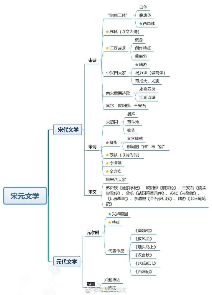 虽然中西文化有差异,但是文化的这种属性亦是用之万世而不变,抛之四海