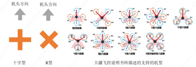 刚需无人机考证中关于多旋翼机架的知识