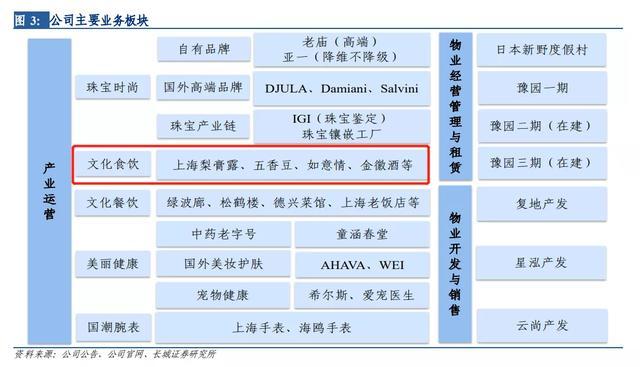 郭广昌砸26亿痛饮金徽酒
