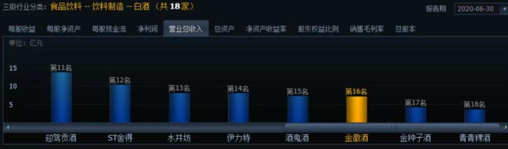 郭广昌砸26亿痛饮金徽酒