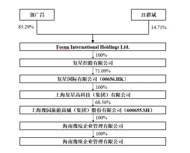 郭广昌砸26亿痛饮金徽酒