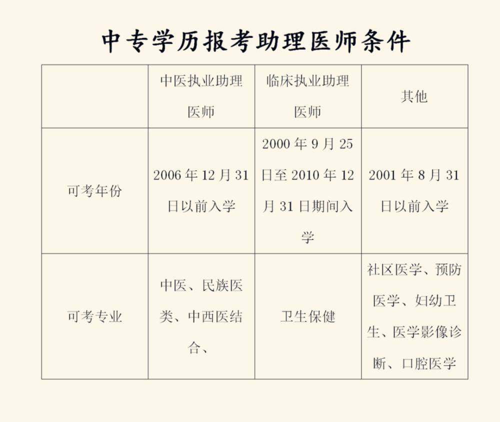 執業助理藥師報名入口_2023執業藥師報名時間_執業助理藥師報名條件