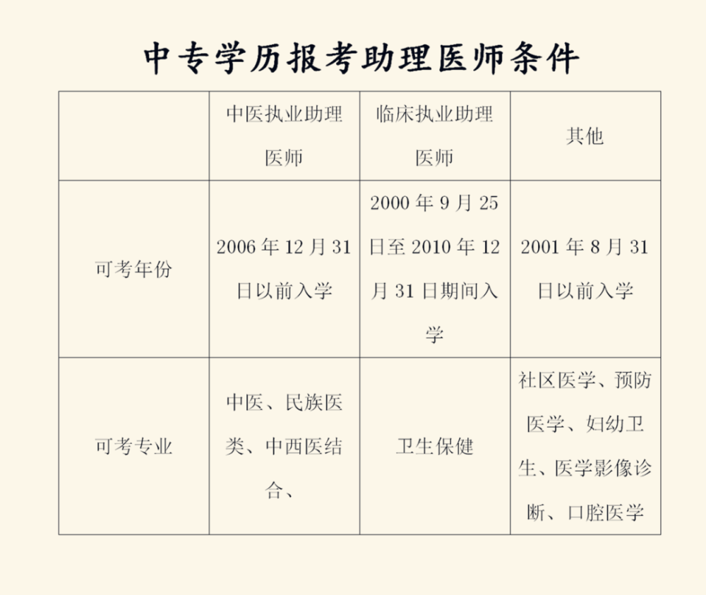 执业助理药师报名入口_2023执业药师报名时间_执业助理药师报名条件