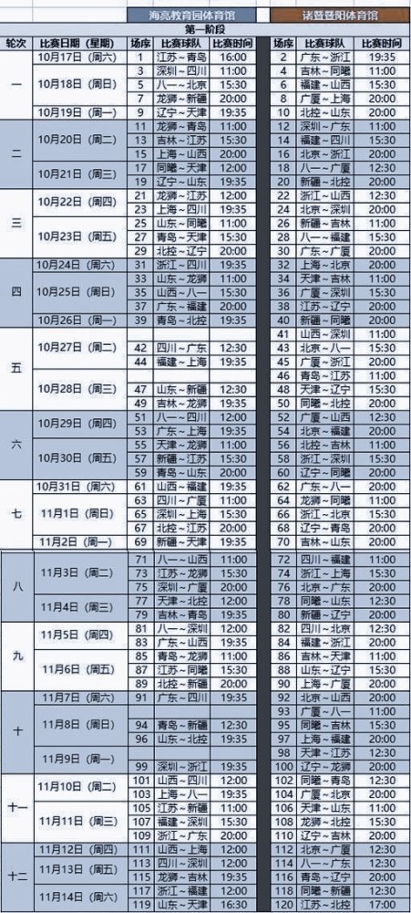 cba20202021赛季第一阶段赛程表