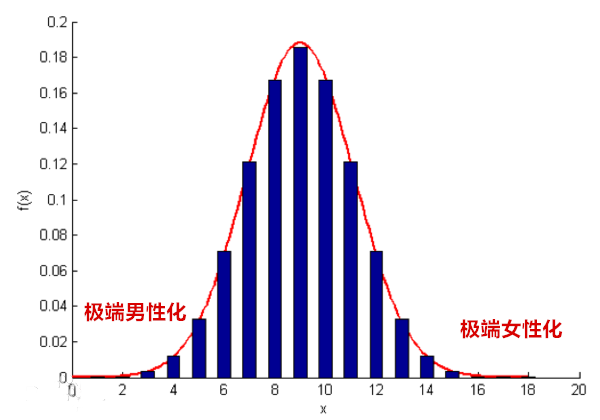 夫妻相是指长的相似吗?吸引异性的制胜秘诀是这个?