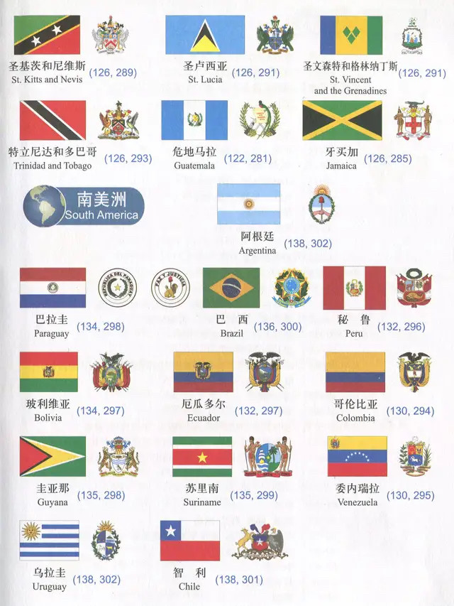 世界各国国旗国徽大全