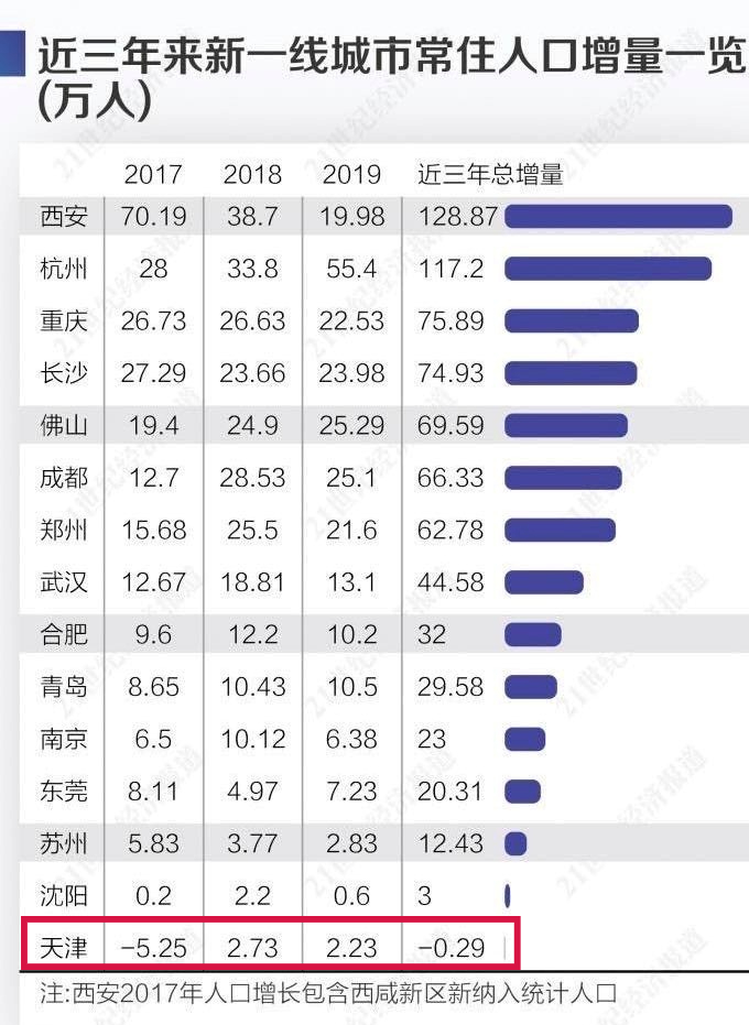 郑州人口0_郑州人口结构图